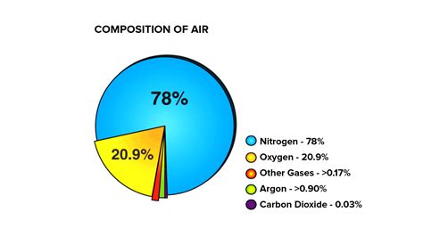 Percentage of carbon dioxide in the atmosphere. Things To Know About Percentage of carbon dioxide in the atmosphere. 